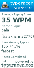 Scorecard for user balakrishna2770