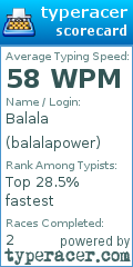 Scorecard for user balalapower