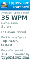 Scorecard for user balayan_0609