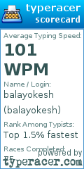 Scorecard for user balayokesh