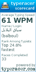 Scorecard for user balboul