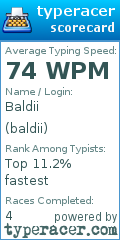 Scorecard for user baldii
