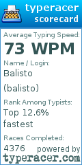 Scorecard for user balisto