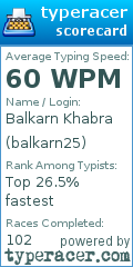 Scorecard for user balkarn25