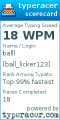Scorecard for user ball_licker123