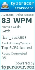 Scorecard for user ball_sack69