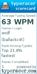 Scorecard for user ballackc4t
