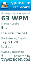 Scorecard for user ballistic_tacos