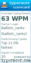 Scorecard for user ballistic_tanks