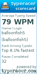 Scorecard for user balloonfish5