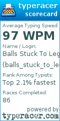Scorecard for user balls_stuck_to_leg