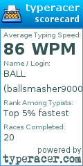 Scorecard for user ballsmasher9000