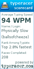 Scorecard for user ballsofcheeze