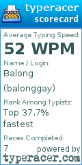Scorecard for user balonggay