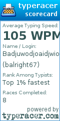 Scorecard for user balright67