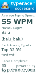 Scorecard for user balu_balu