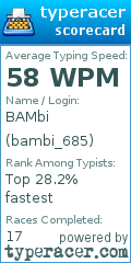 Scorecard for user bambi_685