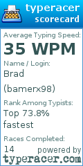 Scorecard for user bamerx98