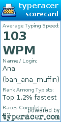 Scorecard for user ban_ana_muffin