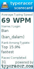 Scorecard for user ban_dalam