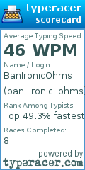 Scorecard for user ban_ironic_ohms