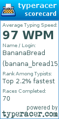 Scorecard for user banana_bread15