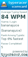 Scorecard for user bananajuice