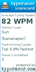 Scorecard for user bananapwr