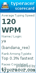 Scorecard for user bandana_ree