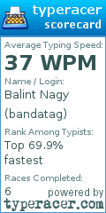 Scorecard for user bandatag