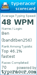 Scorecard for user banditben256