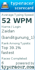 Scorecard for user banditgunung_1