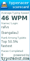 Scorecard for user bangalau