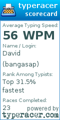 Scorecard for user bangasap