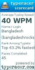 Scorecard for user bangladeshrocks