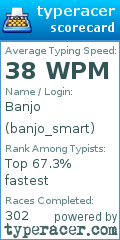 Scorecard for user banjo_smart