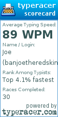 Scorecard for user banjoetheredskin