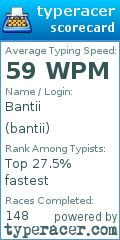 Scorecard for user bantii