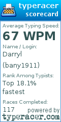 Scorecard for user bany1911