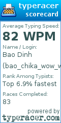 Scorecard for user bao_chika_wow_wow