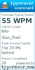 Scorecard for user bao_thai