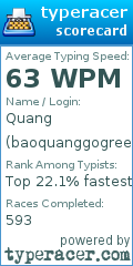 Scorecard for user baoquanggogreen