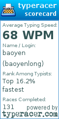 Scorecard for user baoyenlong