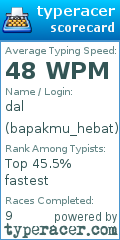 Scorecard for user bapakmu_hebat