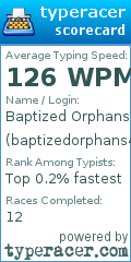 Scorecard for user baptizedorphans42