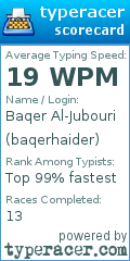 Scorecard for user baqerhaider