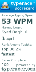 Scorecard for user baqir