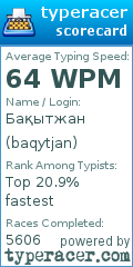 Scorecard for user baqytjan