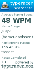 Scorecard for user baracudanissen