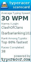 Scorecard for user barbarianking102